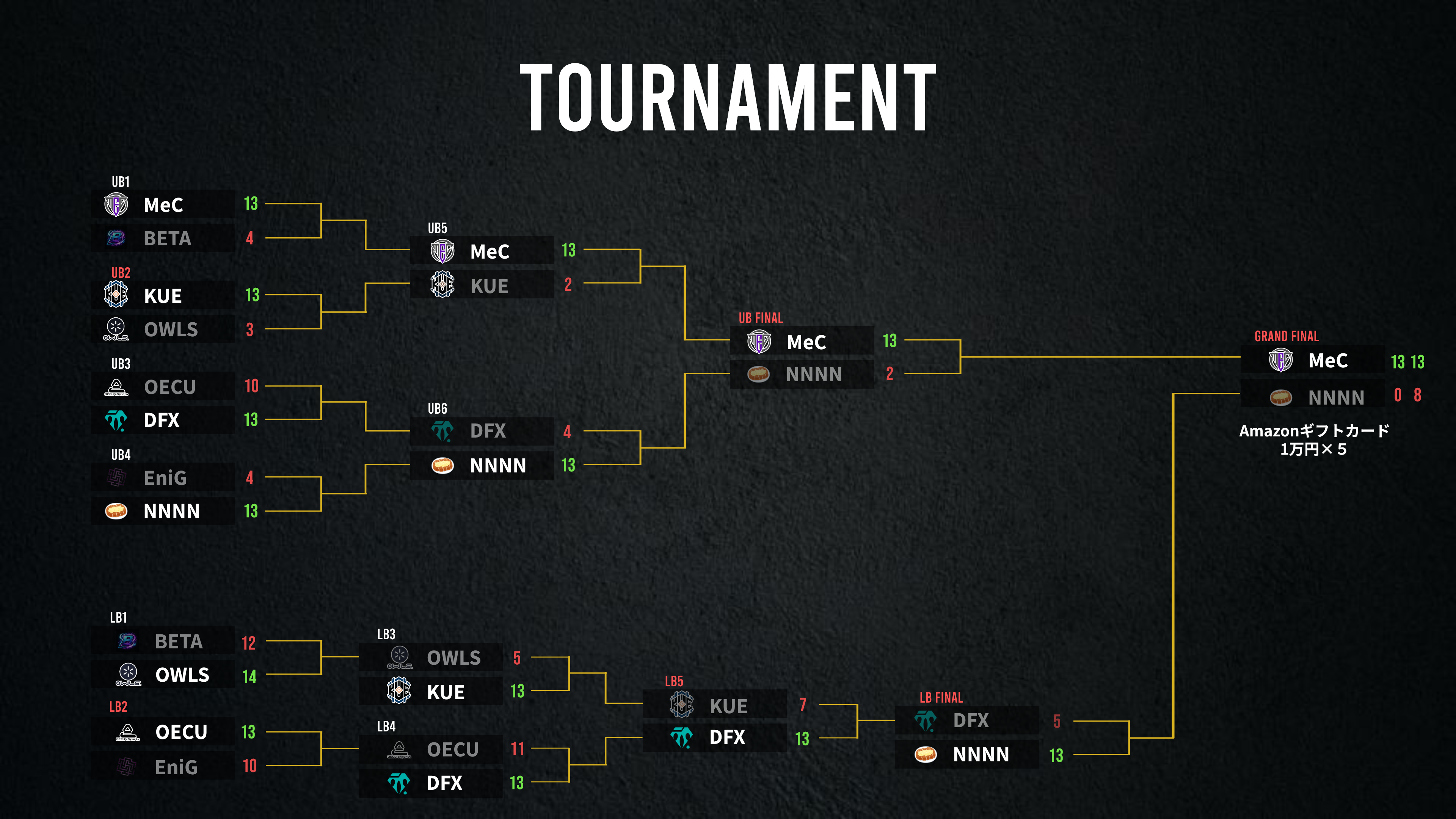 リザルト（トーナメント表）